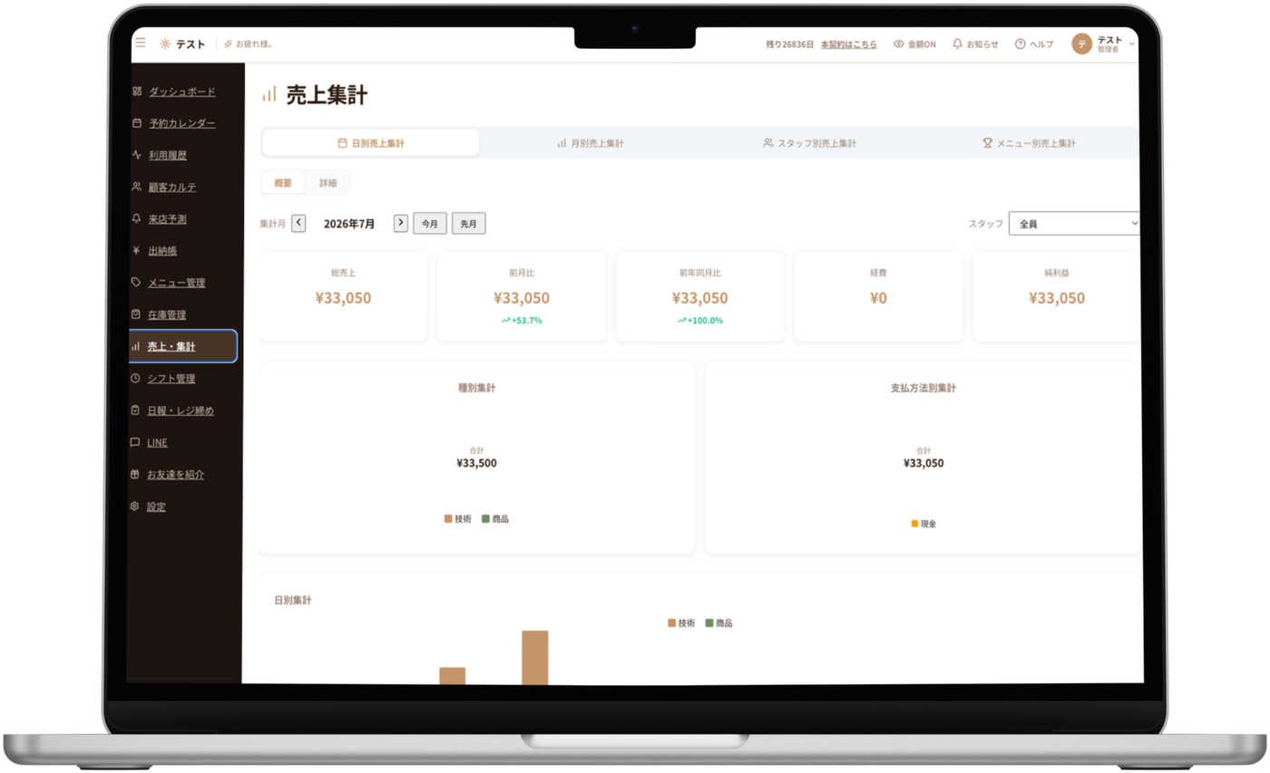 よやすけの売上集計画面